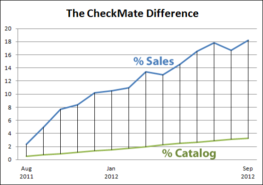 CheckMate Difference September 2012