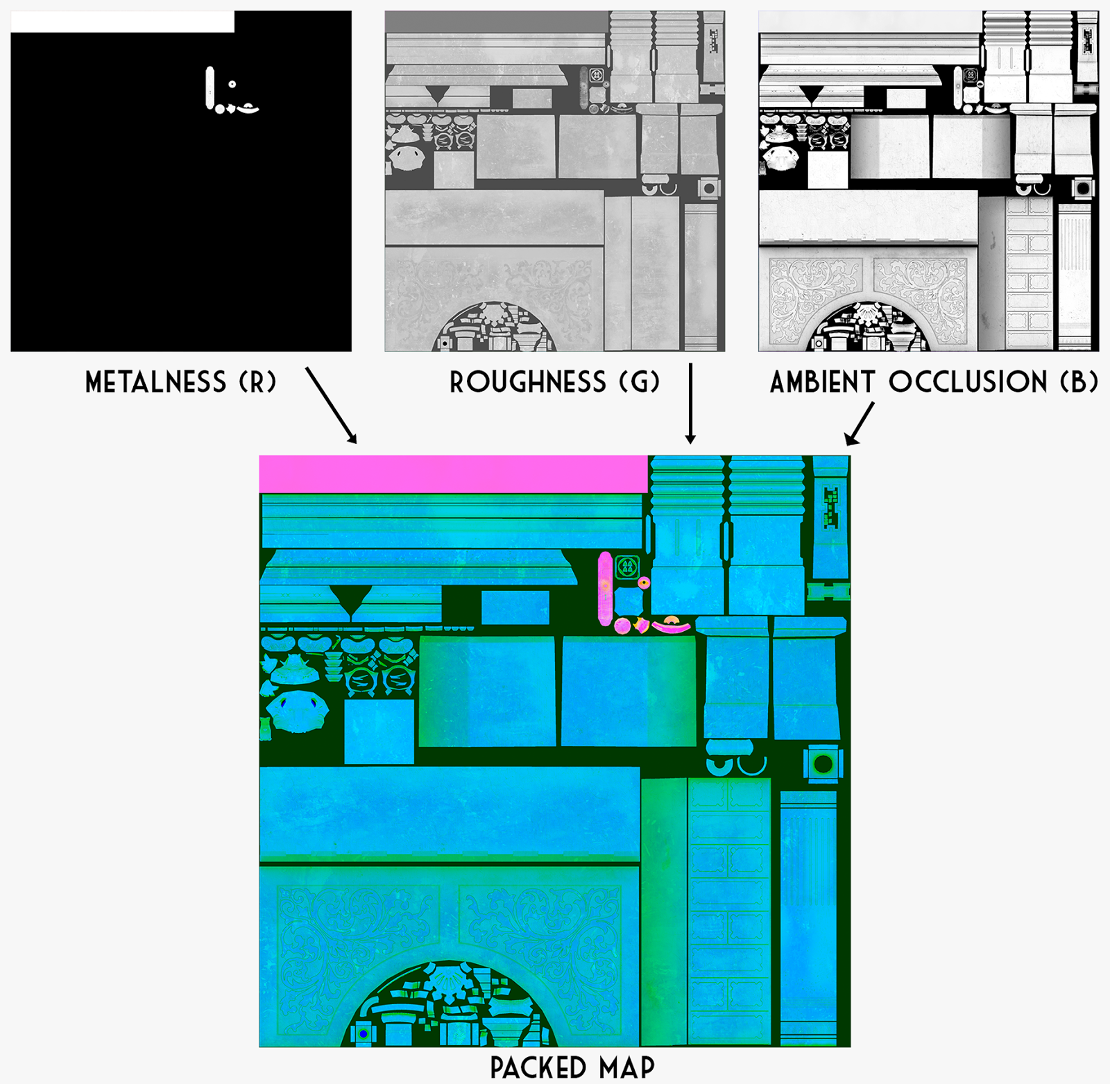 MetalRoughAO Map