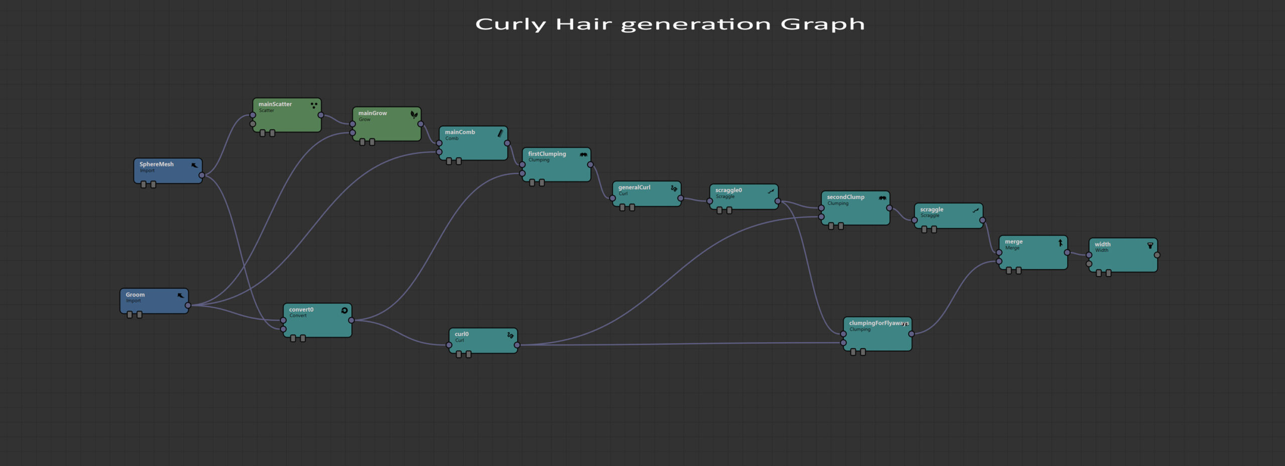Main Yeti Graph Editor for curly hair.
