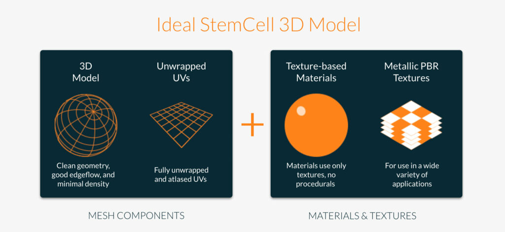 Ideal StemCell v2 3D model